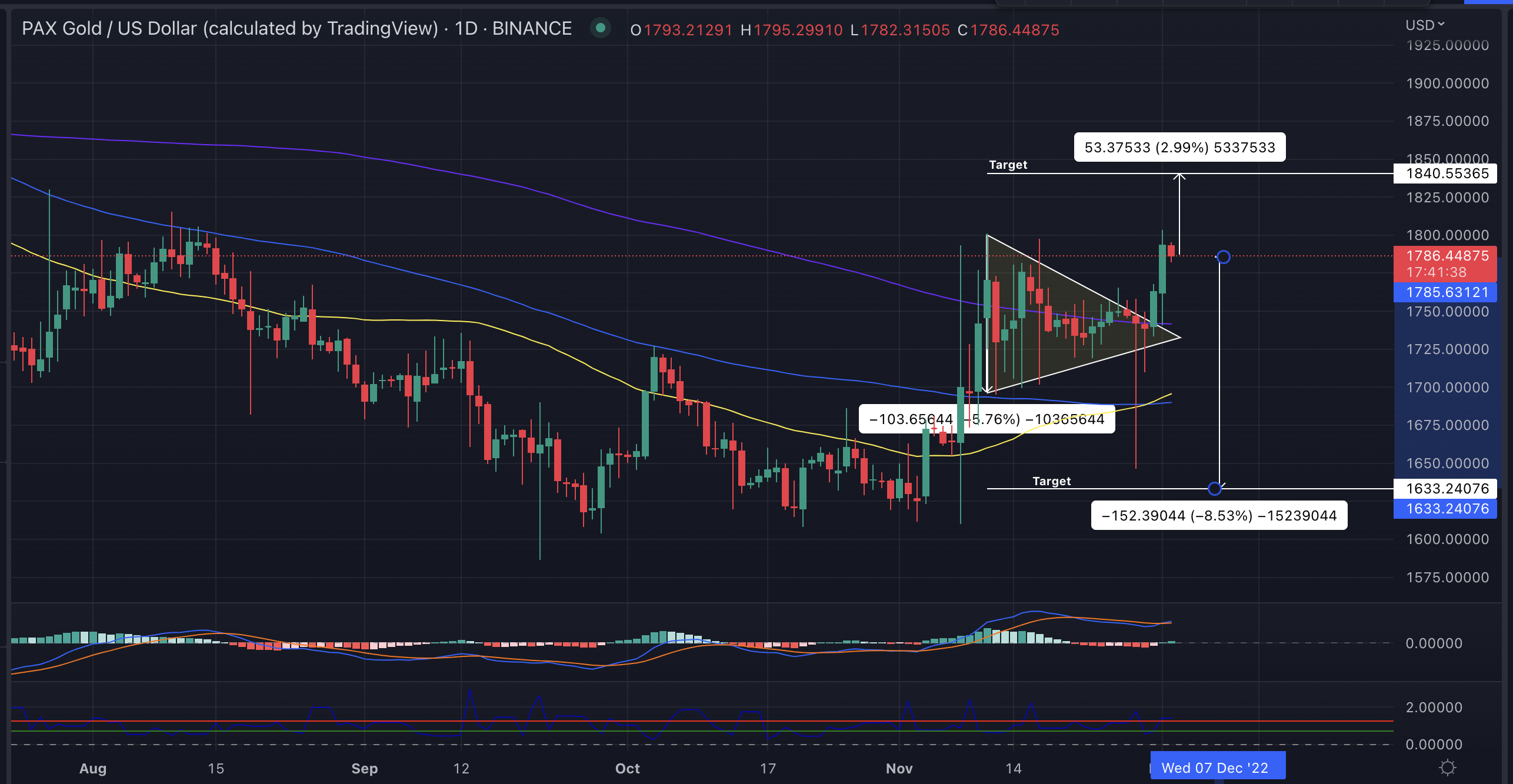 Crypto Market Update: Top Performers on August 4th - Helium, Beldex, TRON, and Pax Gold Lead the Way