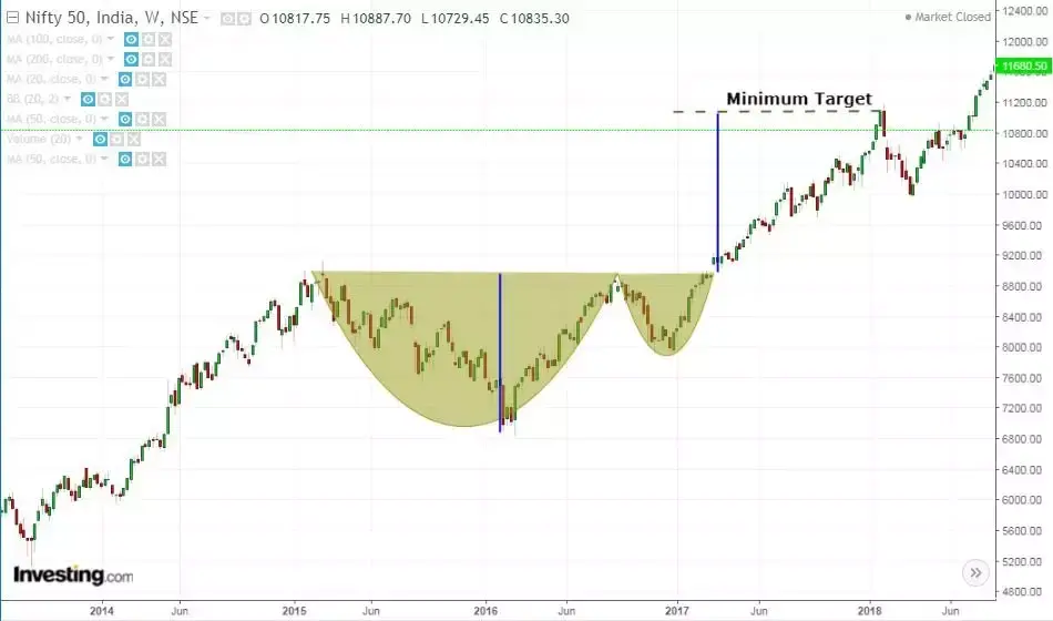 Get Ready for Liftoff! Bitcoin's 'Cup and Handle' Pattern Suggests Explosive Growth Ahead 2024